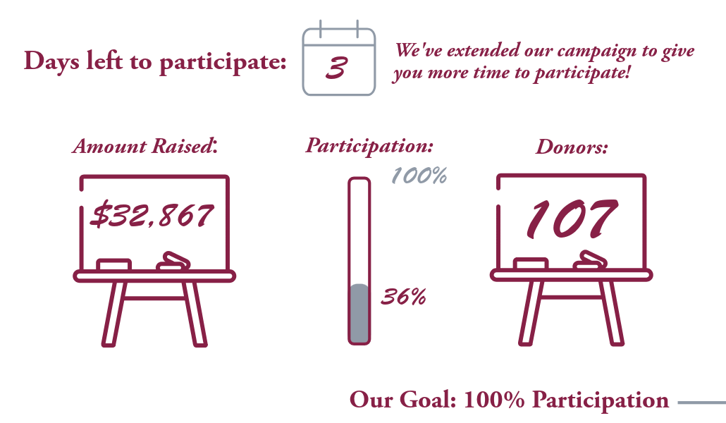 Image showing fundraiser progress