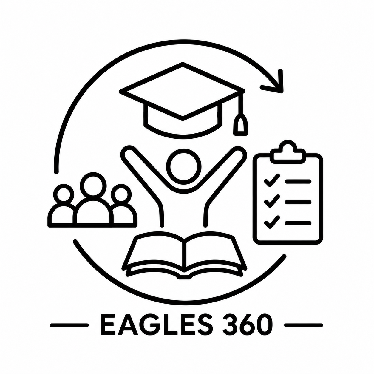 Office of Academic Success and Eagles 360 icon showing a student, graduation cap, open book, checklist, and group of people connected in a circular design, representing comprehensive academic support and student success services.