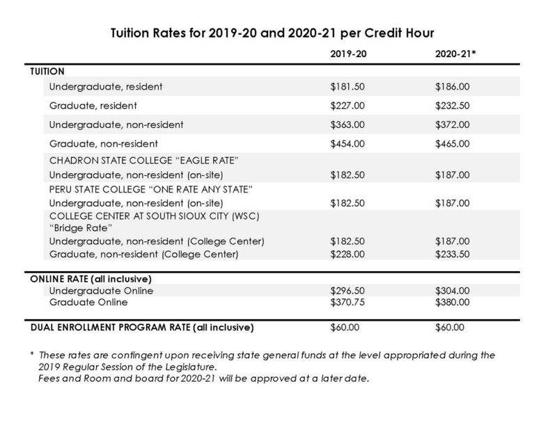 2019-06-18 NSCS board approves new tuition rates